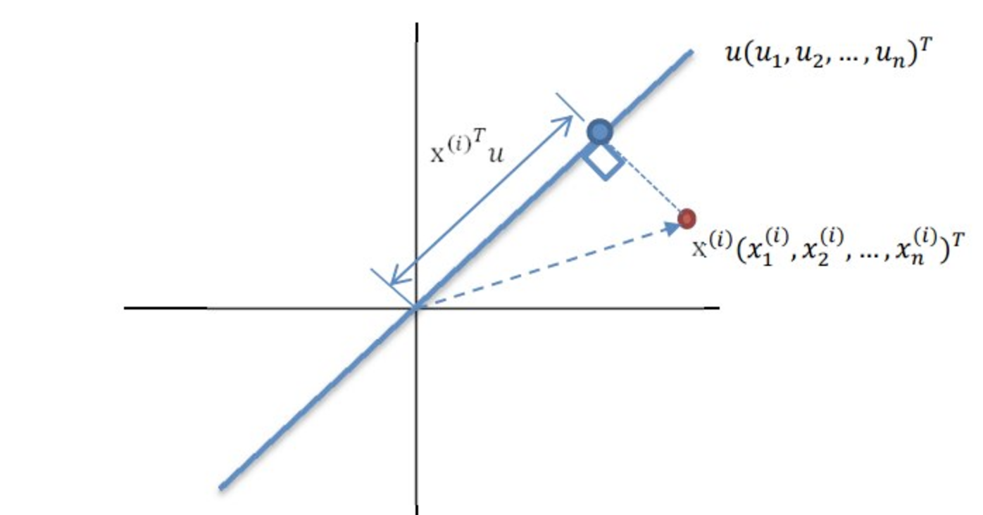 pca2